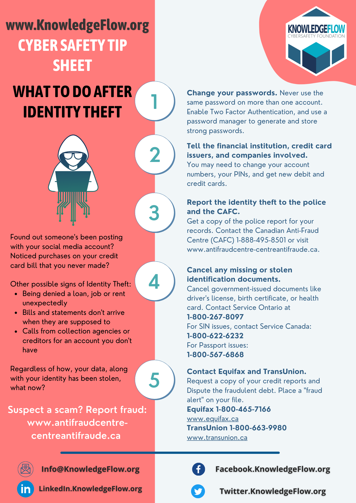 What To Do After Identity Theft English Tip Sheet