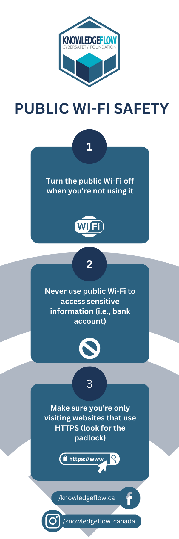додати в закладки безпеку громадського Wi-Fi