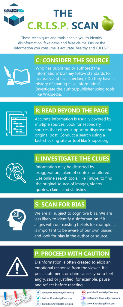 identify disinformation, fake news, and false claims with the KnowledgeFlow C.R.I.S.P scan 