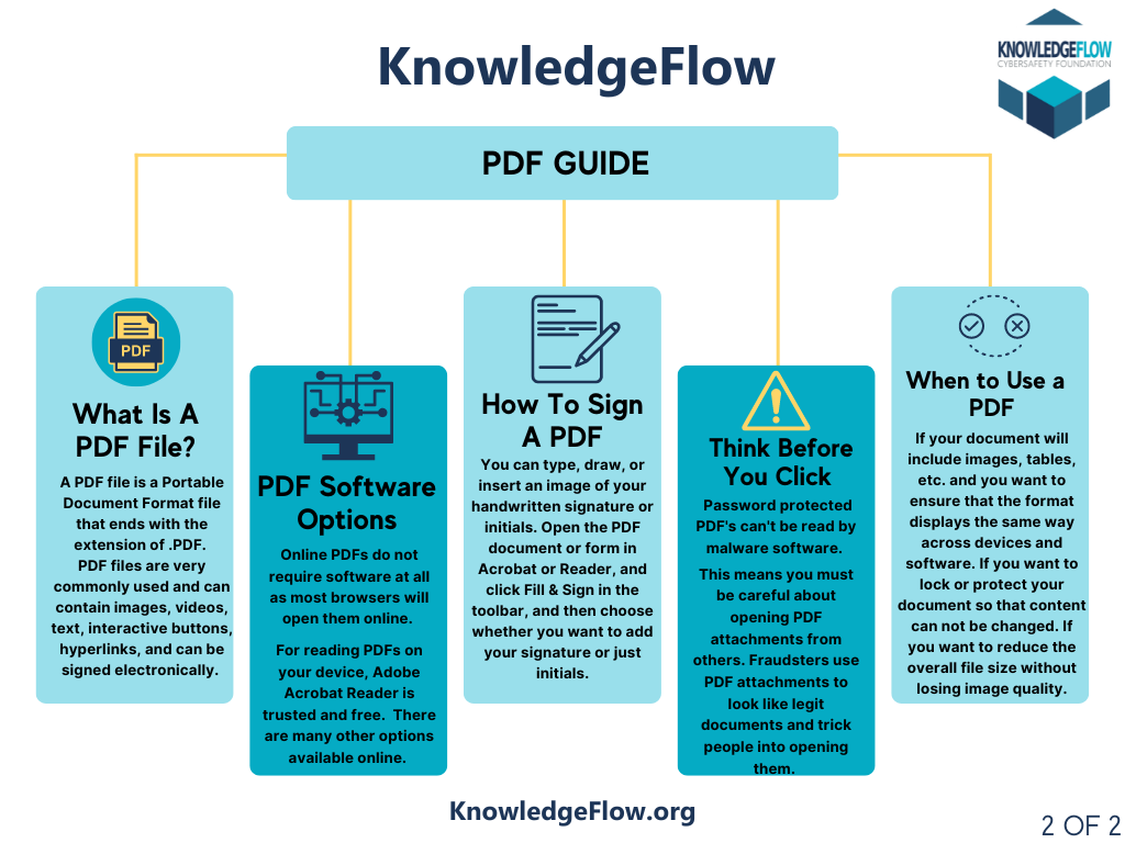 PDF Guide English Tip Sheet