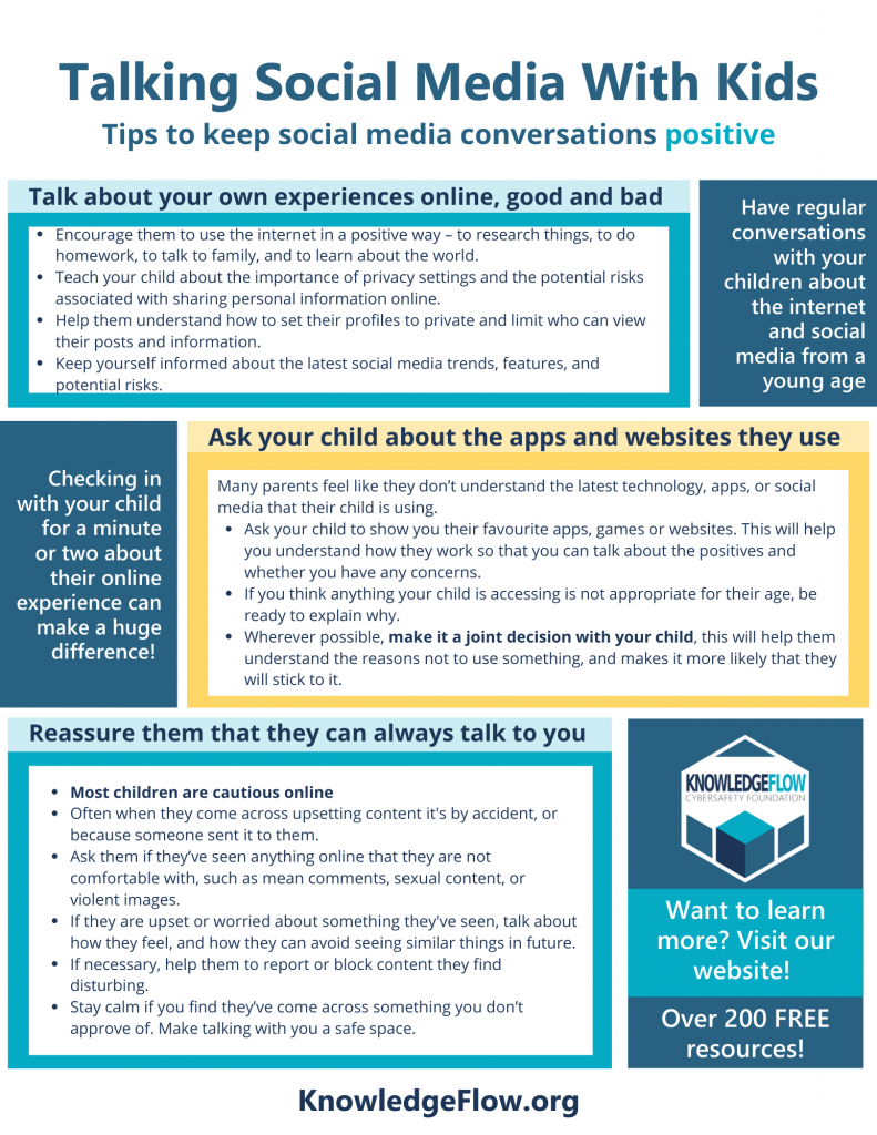 Parents Talking Social Media With Kids Page 4 1
