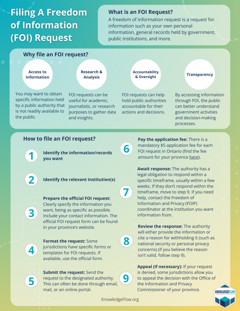 How to make a Freedom of Information (FOI) Request