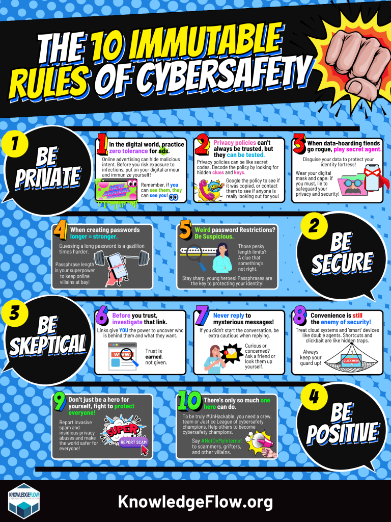 10 непорушних правил кібербезпеки