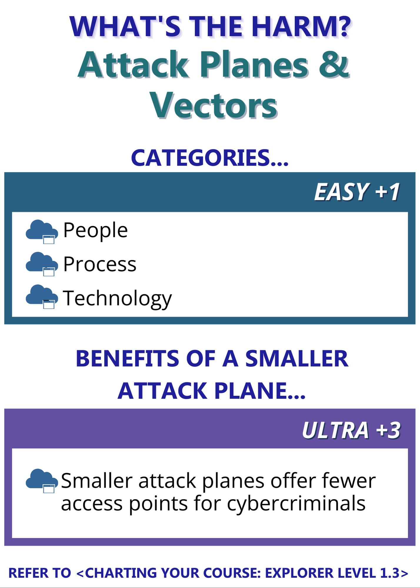 Aviones de Ataque Vectores VOLVER