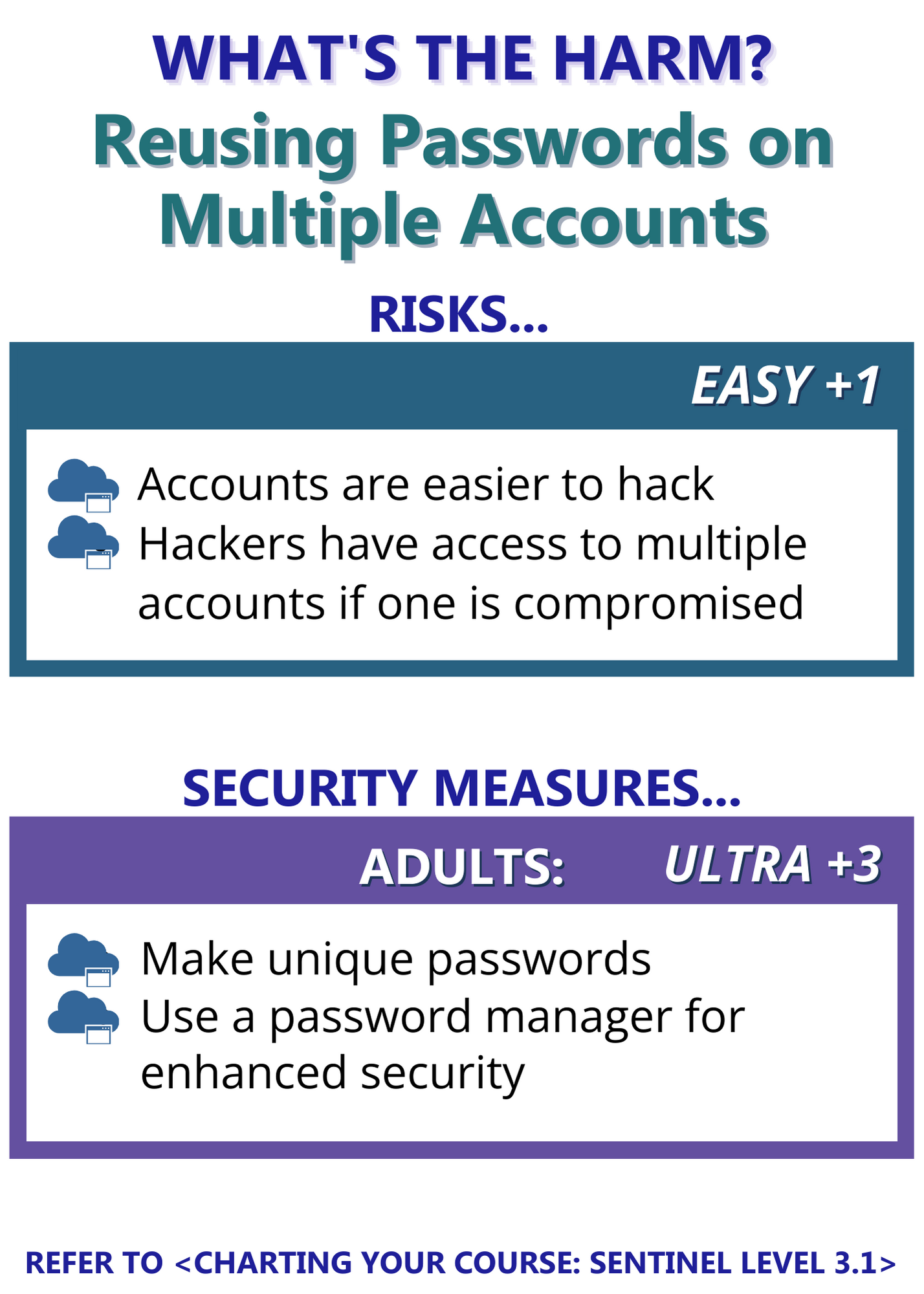 Reusing Passwords on Multiple Accounts BACK