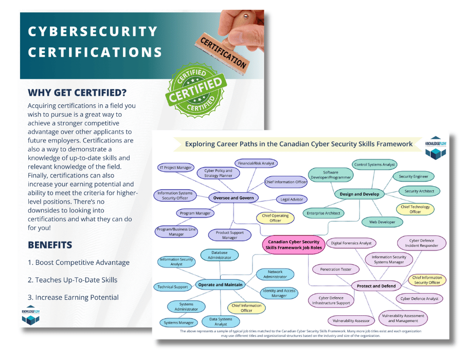 网络安全委员会网络安全技能框架倡议 页面图片